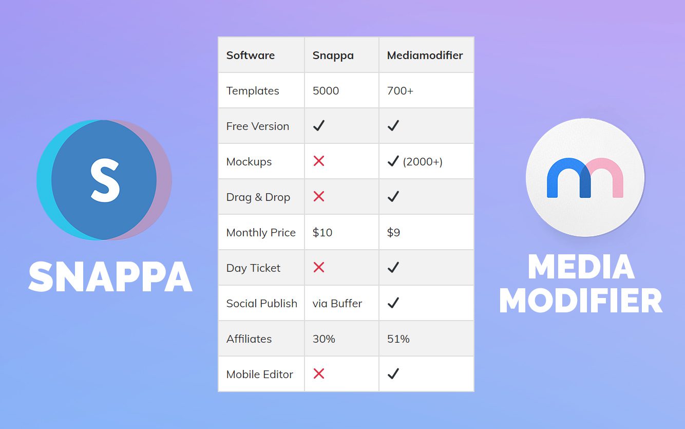 snappa-vs-mediamodifier-design-template-alternatives-2