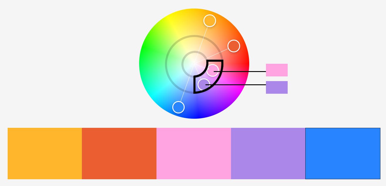 color wheel related colors