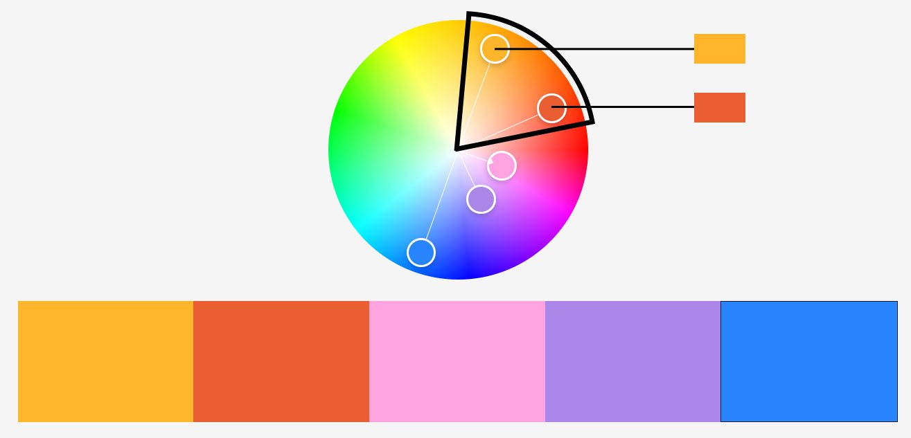 color wheel harmonious colors