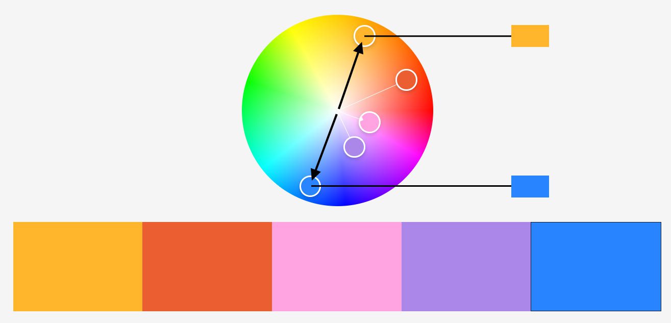 color wheel opposite colors