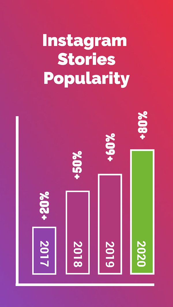 Turn Boring Data Into Stunning Social Media Visuals [20 Templates]