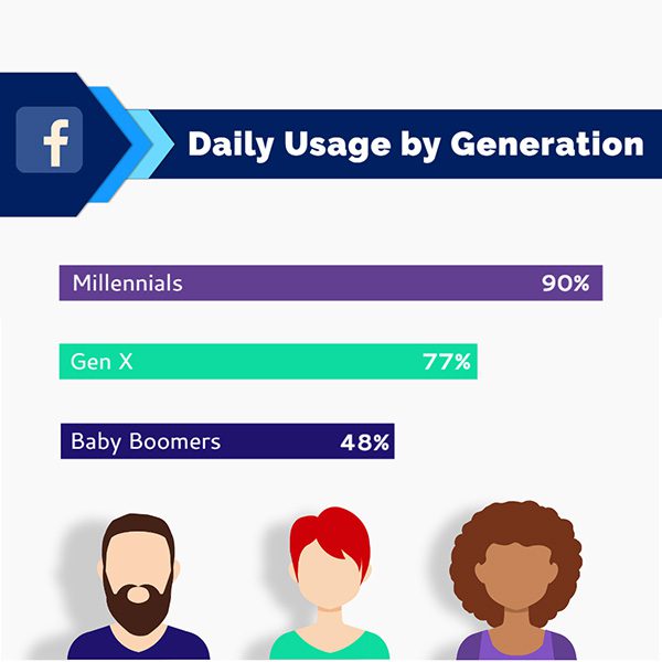 14-social-media-statitistics-bar-graph-template