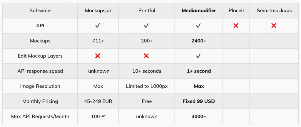 Download Mediamodifier Launched The Most Advanced Mockup Generator Api On The Market Mediamodifier