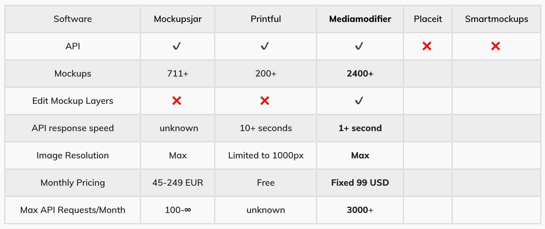 Mediamodifier Launched The Most Advanced Mockup Generator API On The ...