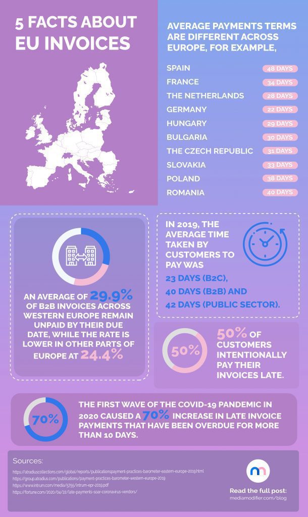 Infographic: 5 facts about invoices in Europe