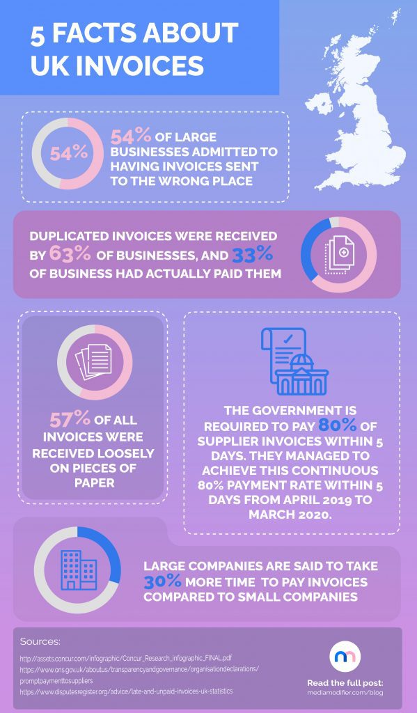 Infographic: 5 facts about invoices in the UK