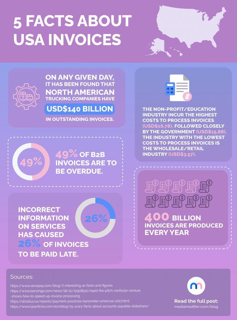 Infographic: 5 facts about invoices in the USA