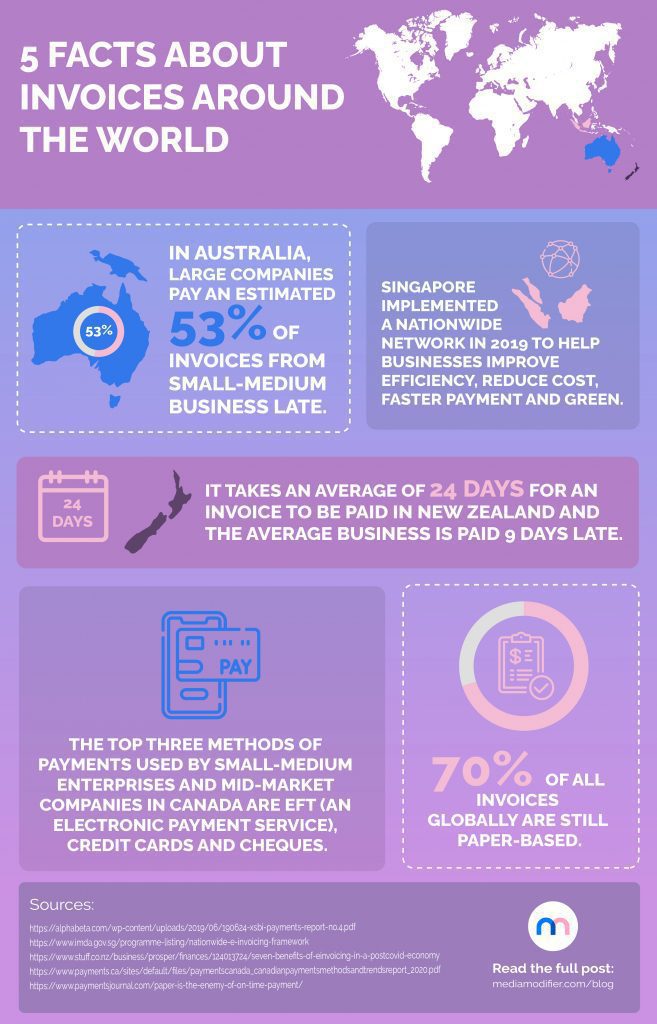 Infographic: 5 facts about invoices around the world