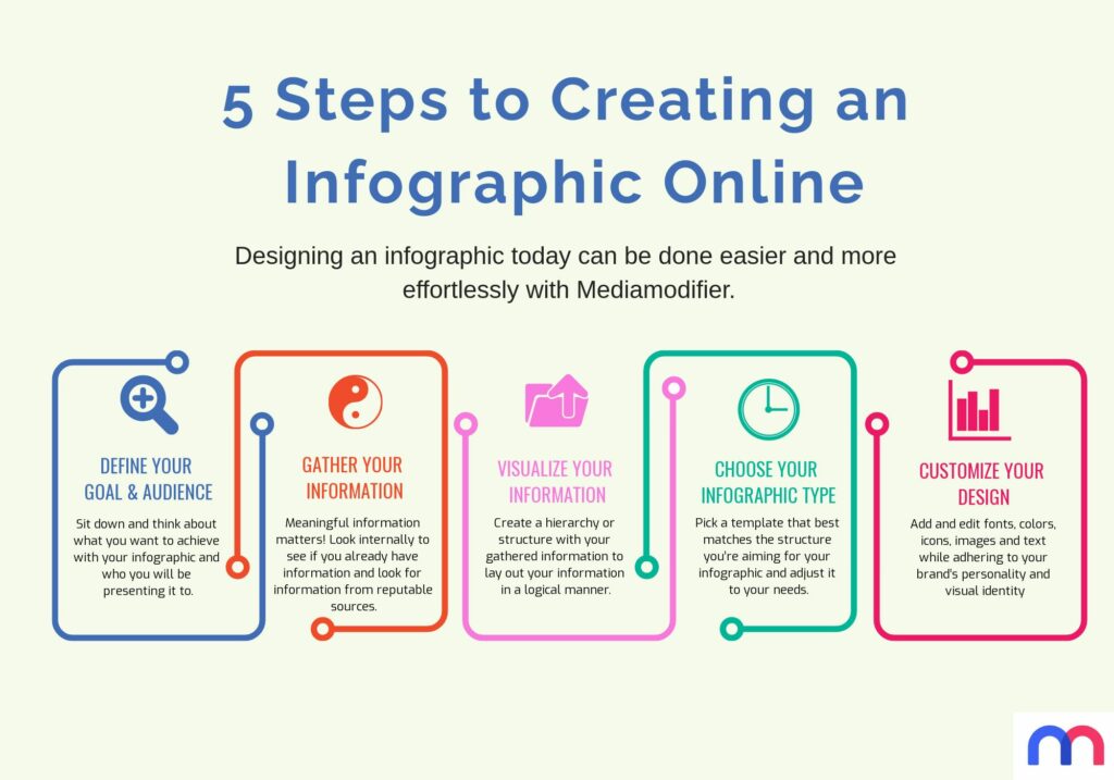how to create an infographic online, final result