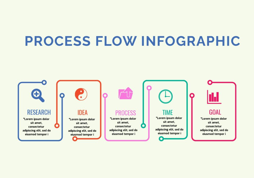how to create an infographic online, template used