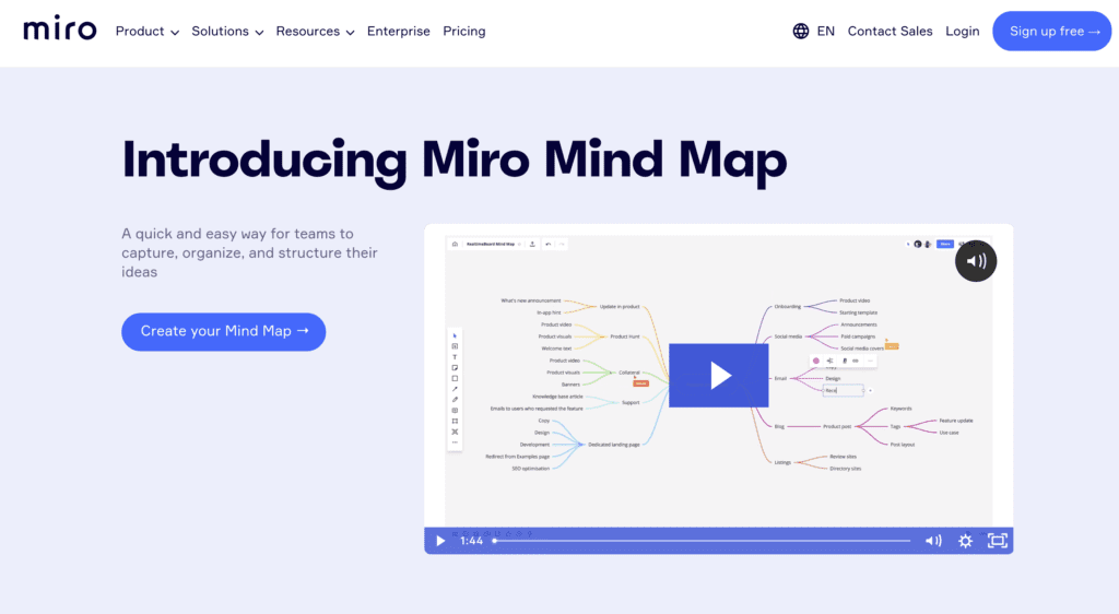 miro review