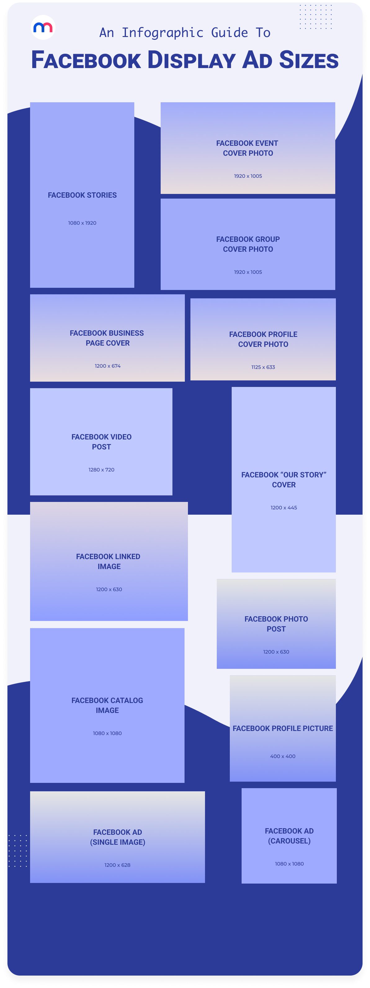 Facebook Images and Videos Ad Size Guide for 2024 | Mediamodifier